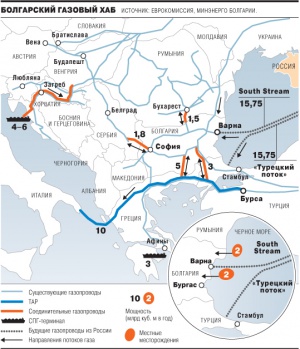 "Ъ": "Газпром" снова ждут в Болгарии